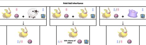 inheritance smogon gen 8.